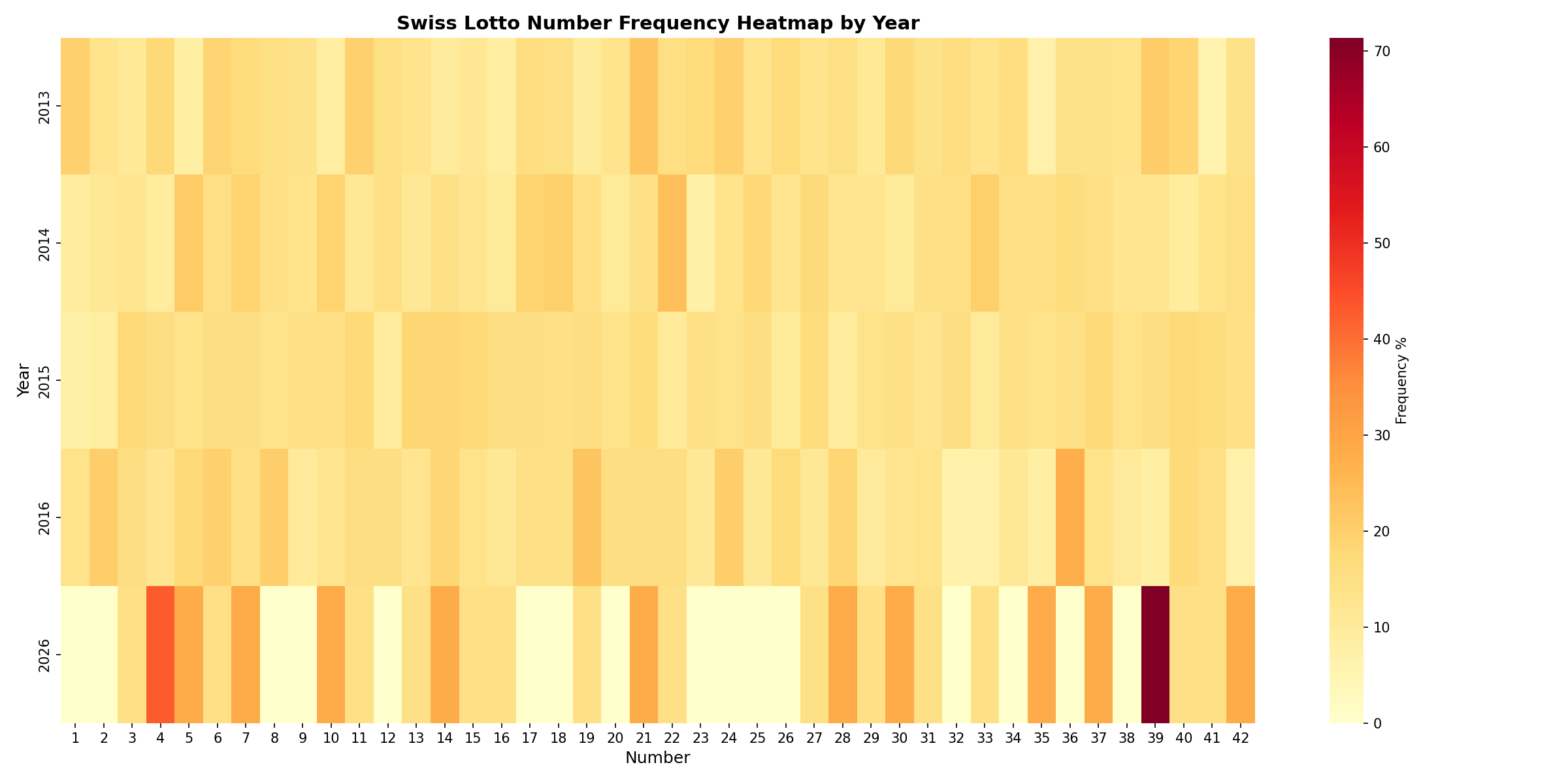 Heatmap